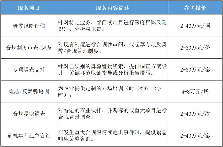 常年合规顾问单项服务清单与参考报价
